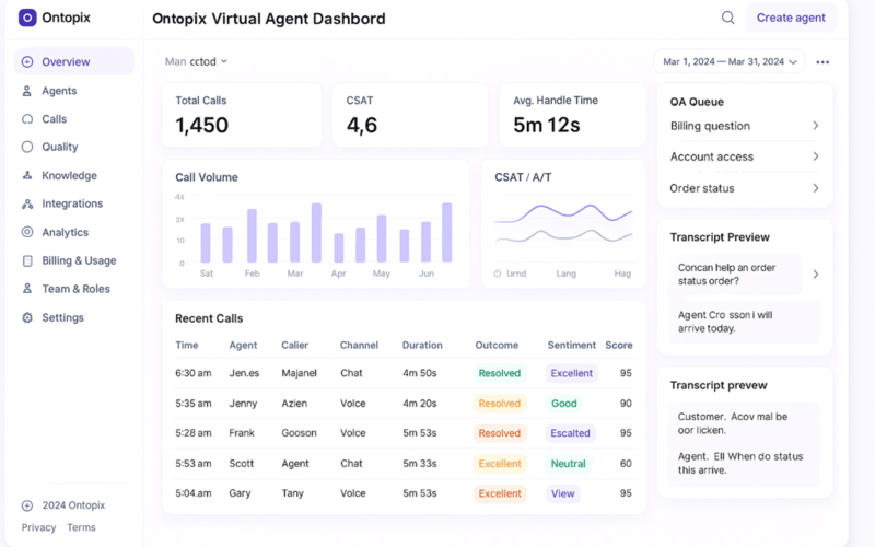 Ontopix Virtual Agent Dashboard